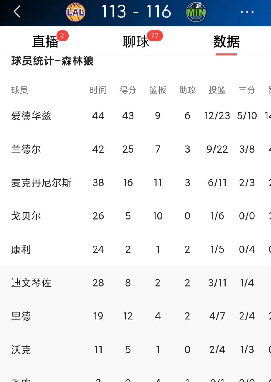 德布劳内赛事官方发布爆冷新规，湖人争议不断！的简单介绍